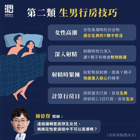 生男體質|生男3大技巧 醫：努力「深入」讓Y精子衝刺 